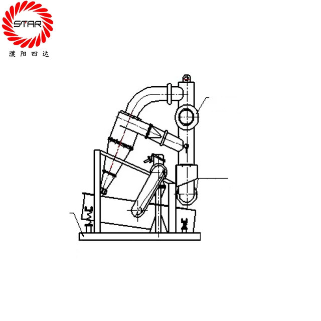 Заводская поставка, отслаиватель шлама для нефтяных месторождений