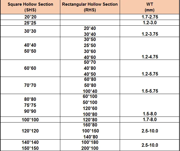 Hollow Sections Square Tube