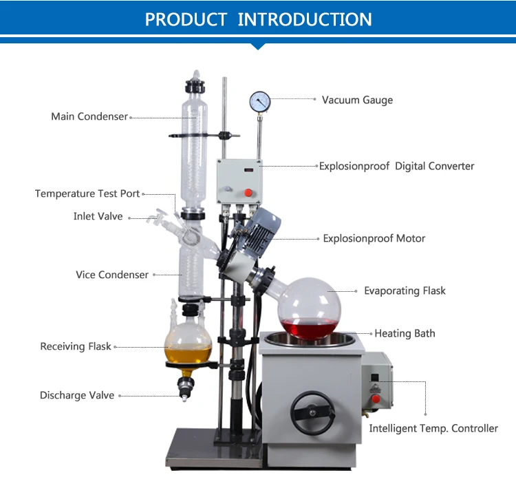 Explosionproof Vacuum Distillation Ethanol Rotary Evaporator Buy