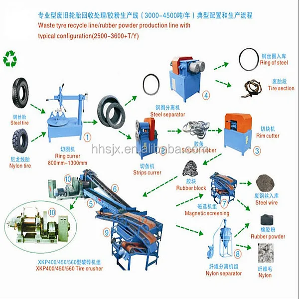 automatic steel wire separator for waste tyre recycling line