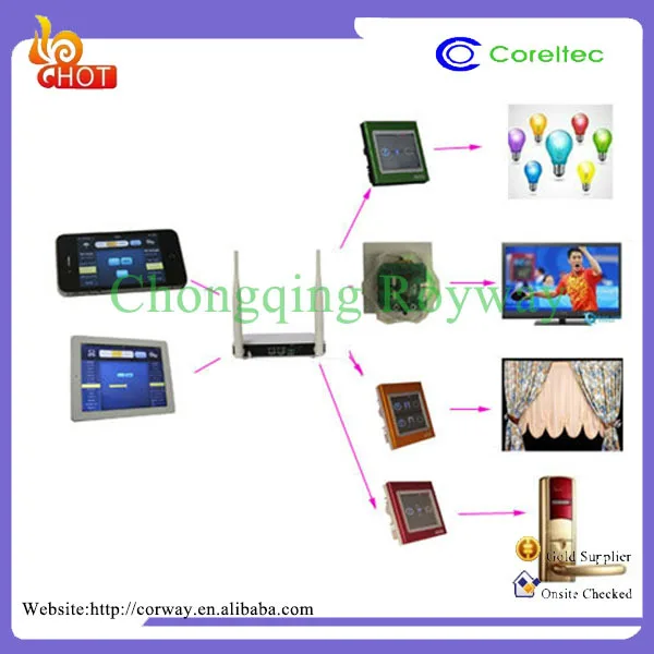 中国アリババ格安電気 X10 Plc スマートホームコントロールシステム Buy X10 Plc スマートホームコントロールシステム 中国アリババ X10 Plc スマートホームコントロールシステム 安い電気 X10 Plc スマートホームコントロールシステム Product On Alibaba Com