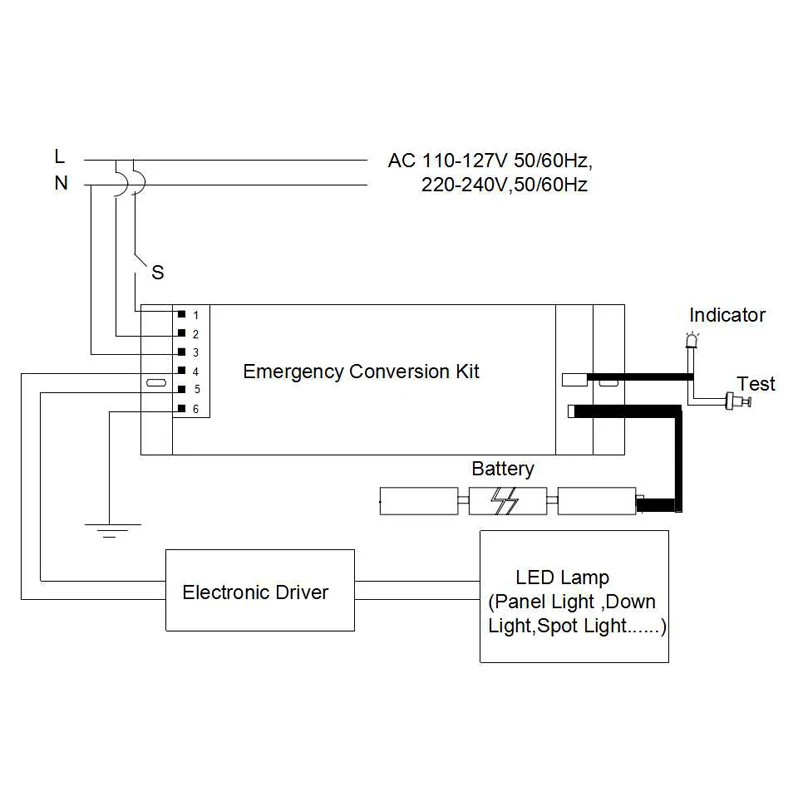 220V CE Led Emergency Light Power Inverter Emergency Backup Driver