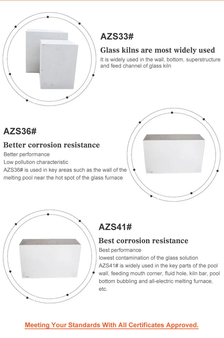 Rongsheng Wear-Resistant Brick Fused Cast Azs Block Casting Zirconia Corundum Refractory Bricks For Glass Furnace 0