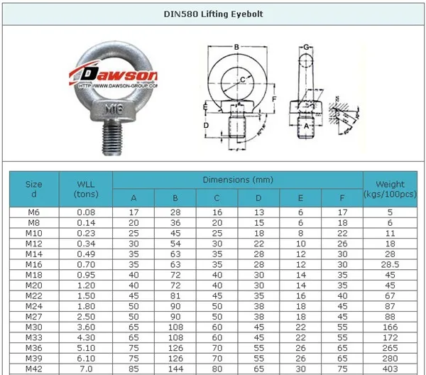 Din 580 Galvanized Eye Bolts Lifting Eye Screw Buy Bulk Lifting Eye Screw,Low Price Eye Bolts