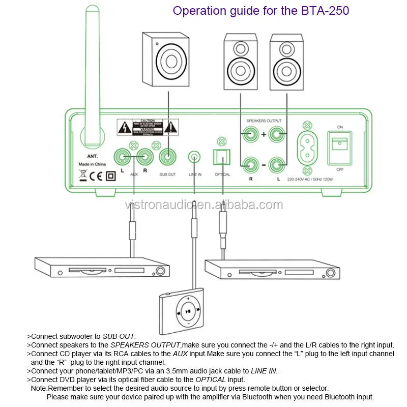 2.1 Channel Stereo Amplifier with 50W RMS and 200W Max Output HiFi Receiver for Home Audio