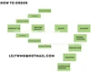 Order guide
