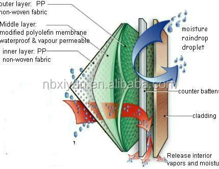 Дышащая водонепроницаемая домашняя обертка для американского рынка