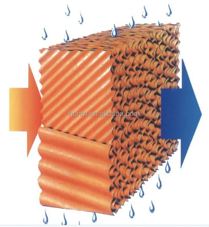 Poultry Control Shed Water Wet Cooling Pad Panels