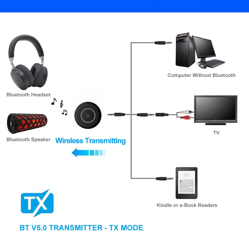 2 In 1 Bluetooth Device Reciever 5.0 Audio Transmitter Receiver Adapter 35mm Aux Adapter For Tv Stereo System Pc Headphone Speaker Tablet I3121840138