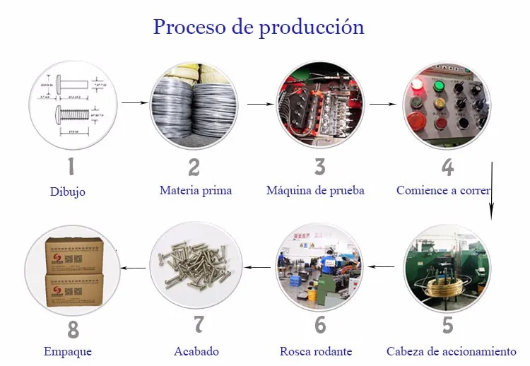 Hex Socket Chicago Screws Rail Transportation Truss Round Head Slotted ...