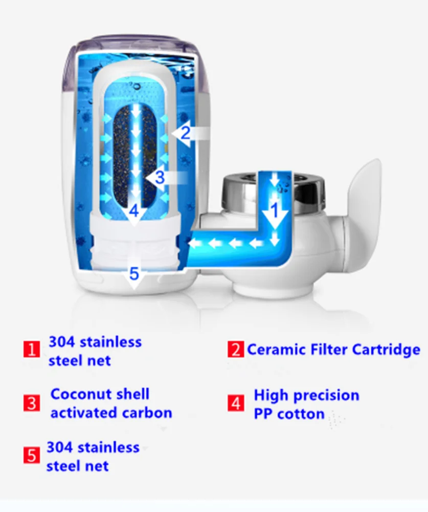 2024 New Patented  Simple Design Plastic Kitchen Faucets 4 Stage Faucet Water Purifier Filter