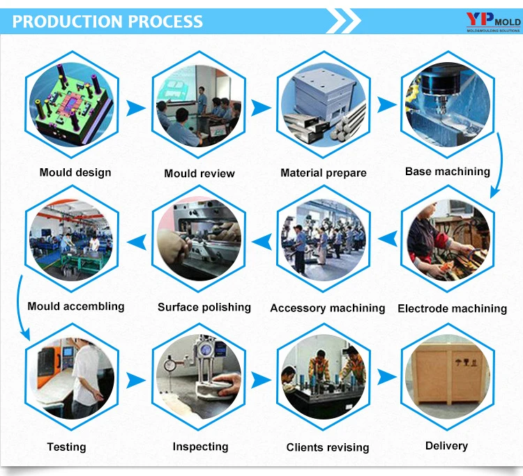 Hot Selling Plastic Injection Molding Practical Plastic Suitcase Mould Plastic Suitcase Injection Mold