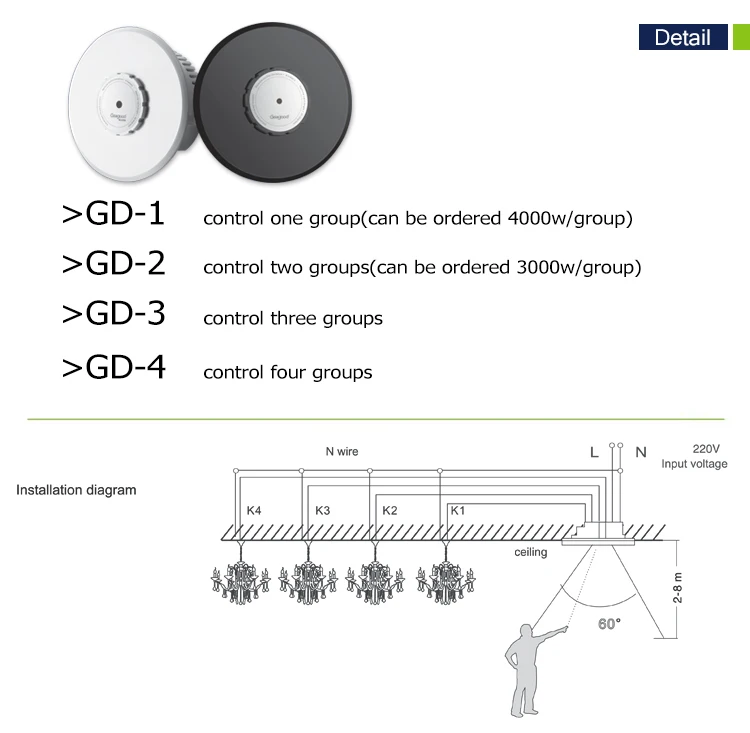 2021 Style Infrared Remote Control Switch Wall Switch 60 Degree CE Approval Round Shape 8 Meters Geagood Blister Four Channels