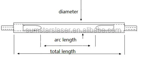 
Ксеноновые лампы с длинной дугой для лазерной машины ipl e-light 