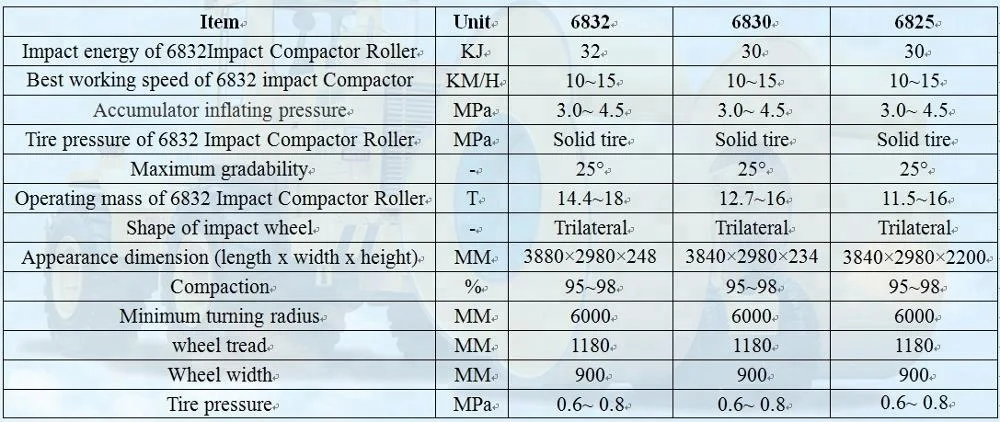 Ударный ролик ударный уплотнитель