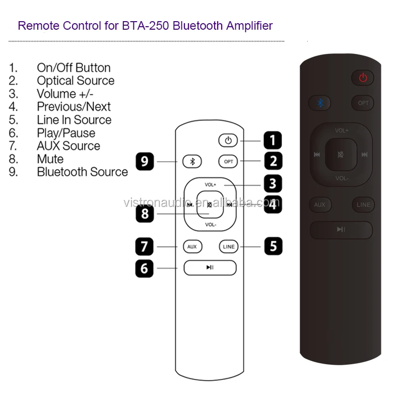 2.1 Channel Stereo Amplifier with 50W RMS and 200W Max Output HiFi Receiver for Home Audio