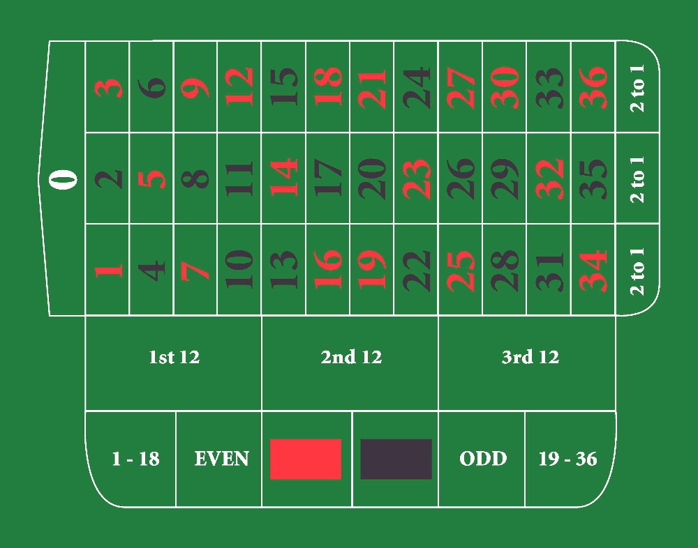 
 Лучшая поверхность для игральных карт, коврик для покерного стола  