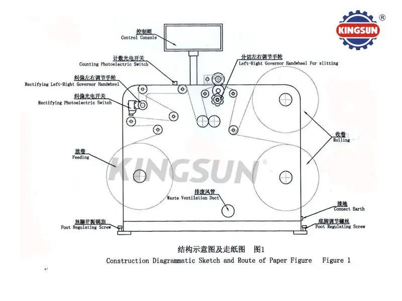 DK-450 узкая ширина бумага разрезая машина