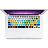 Outils AvidPro