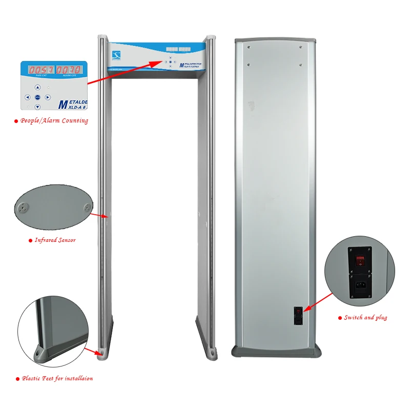 Walkthrough Body Scanner Security Gate