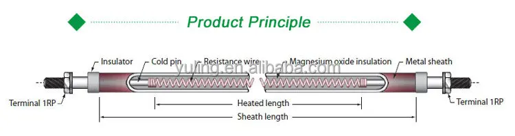 Finned Tube Heating Elements