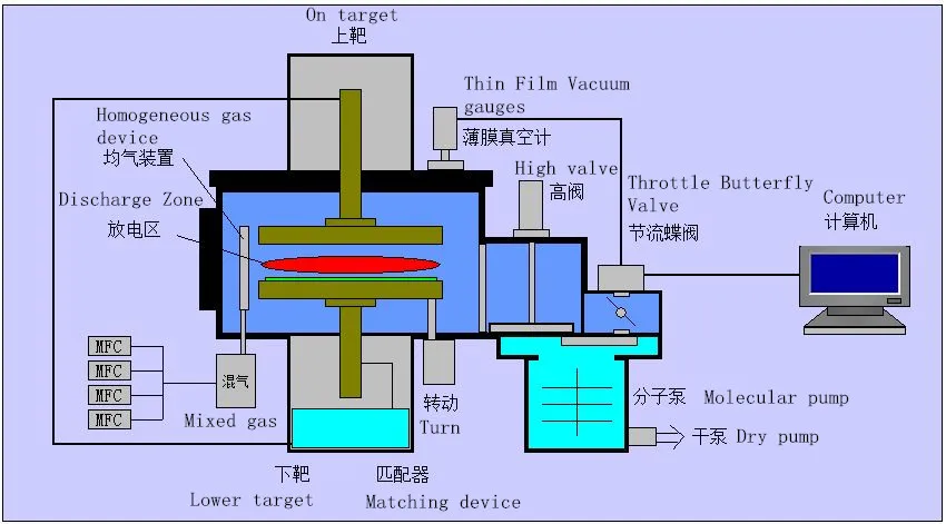 Experimental Polysilicon PECVD Thin Film Coating Machine
