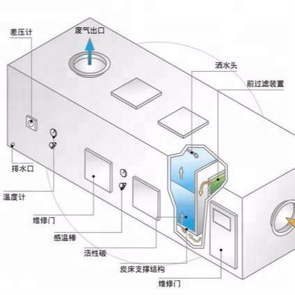 ACF завод по производству фильтров с активированным углем с высокой очисткой