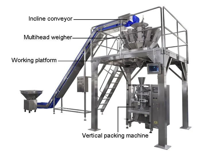 Automatic Broiler Chicken Wings Meatball Frozen Food Packing Machine ...