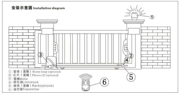 Heavy Duty Sliding Gate Openers Track Gate Automation System for Driveways