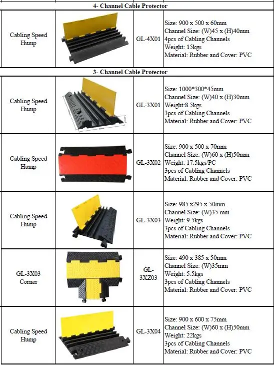 Rubber Durable Cable Protector Driveway Curb Ramp Buy Driveway Cable
