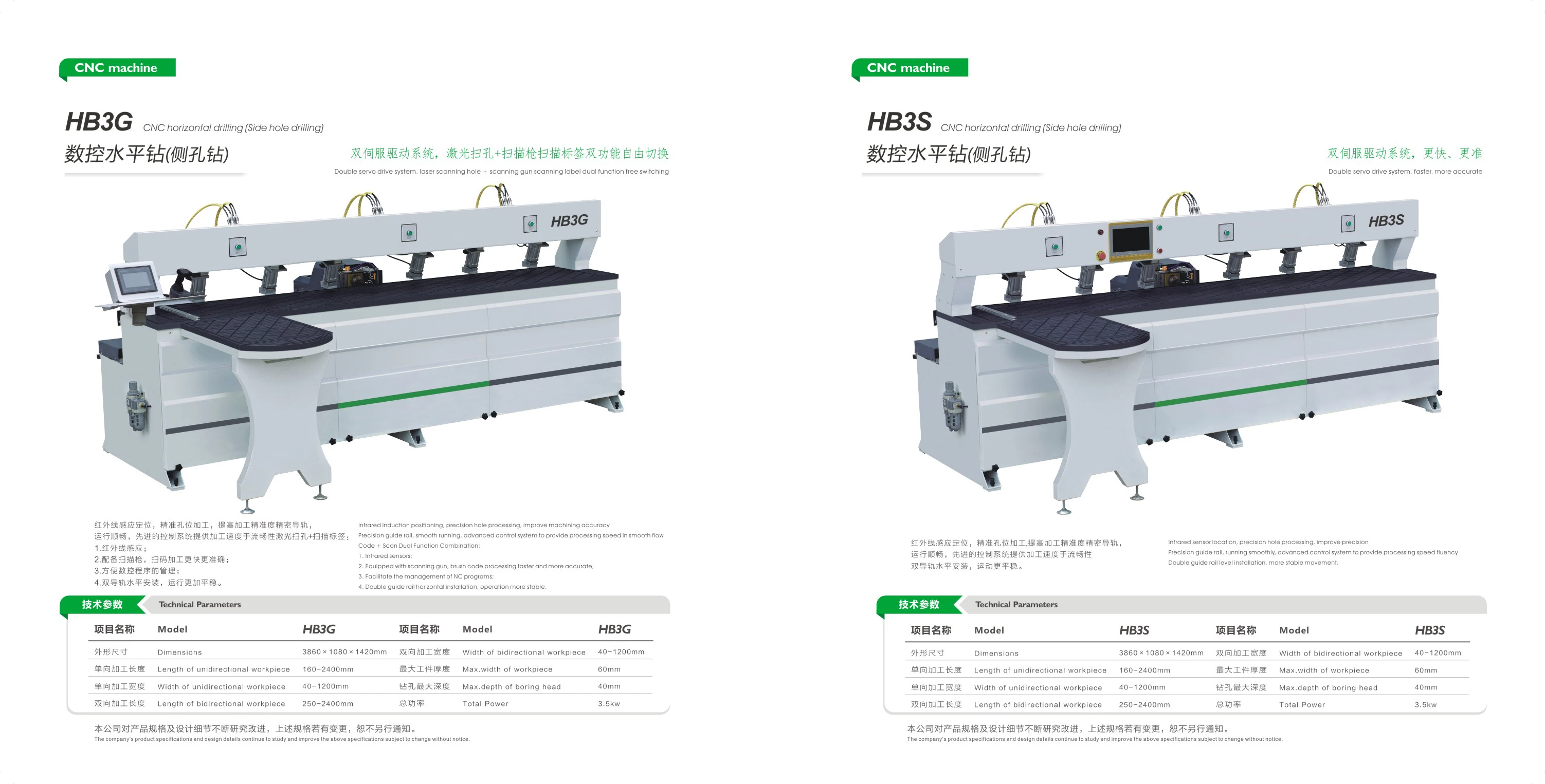 HB3G система с двойным сервоприводом, сверление боковых отверстий с ЧПУ, Горизонтальное сверло