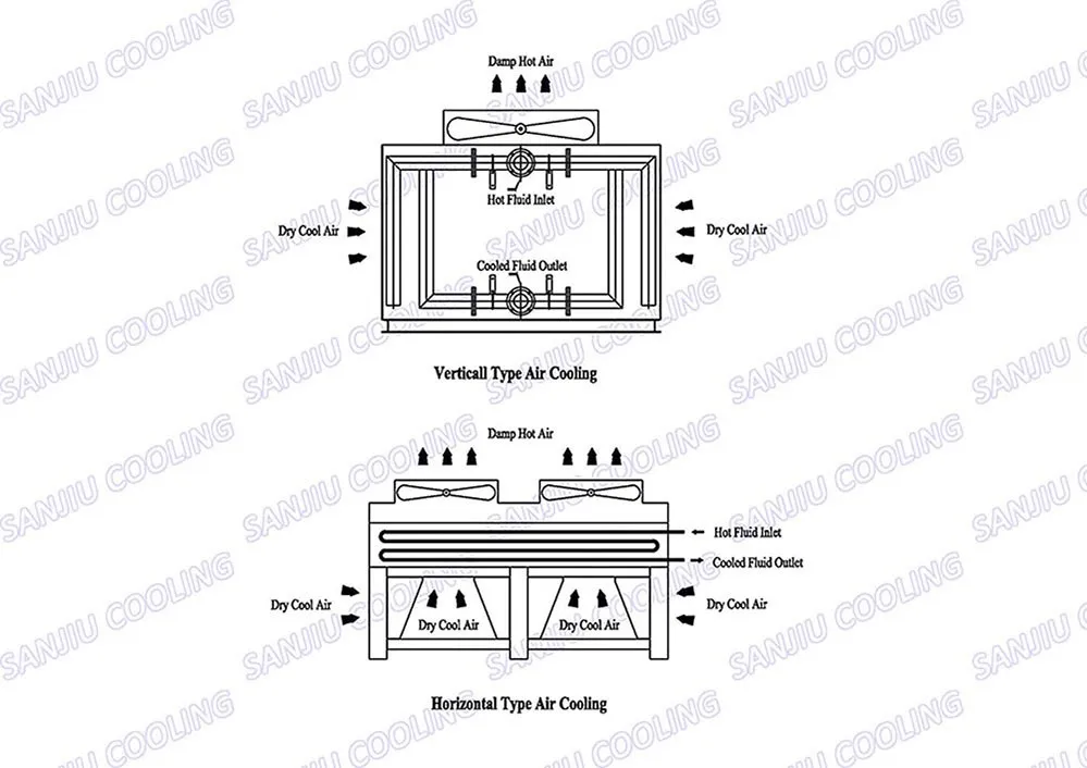 
Воздушный охладитель воды 