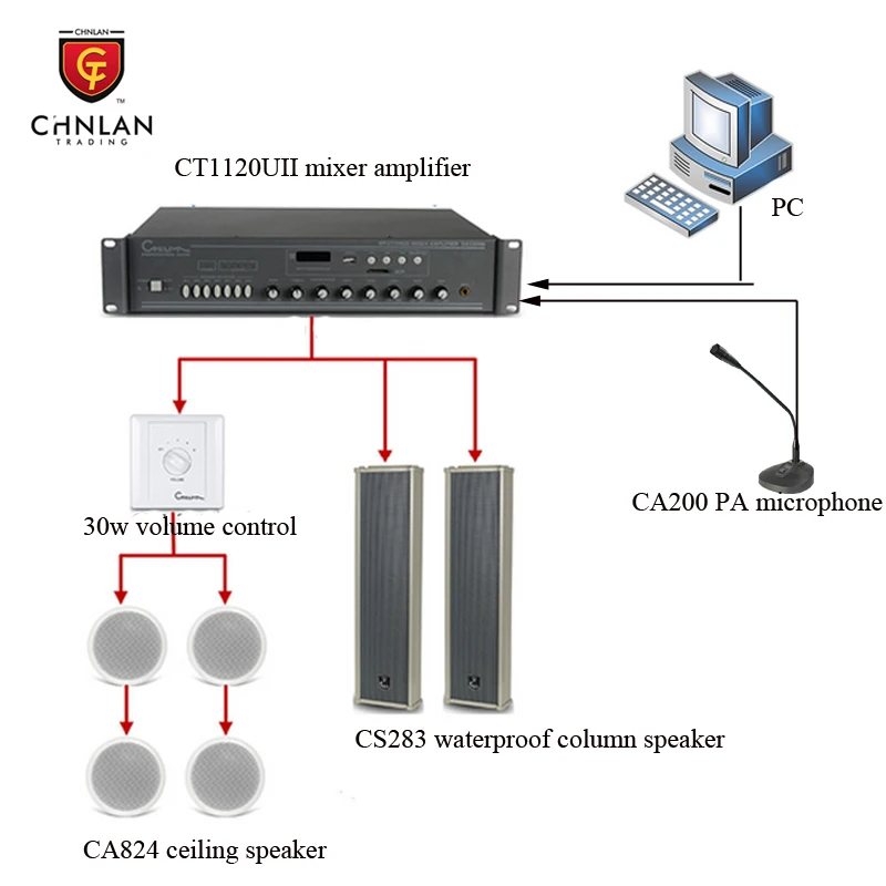 CTRLPA Background Music System for School Shop Office Audio PA System