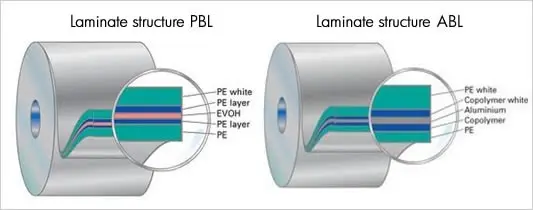 PBL Cosmetic Laminated Tube Making Machine