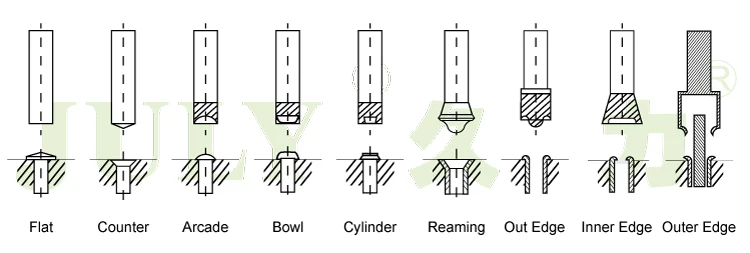 JULY Manufactory Сделано Мини Тип клепальная машина Китай для складных стульев 225kgs 280kgs 3 ~ 20 мм 770*480*1400 мм CN;GUA JL-J8E