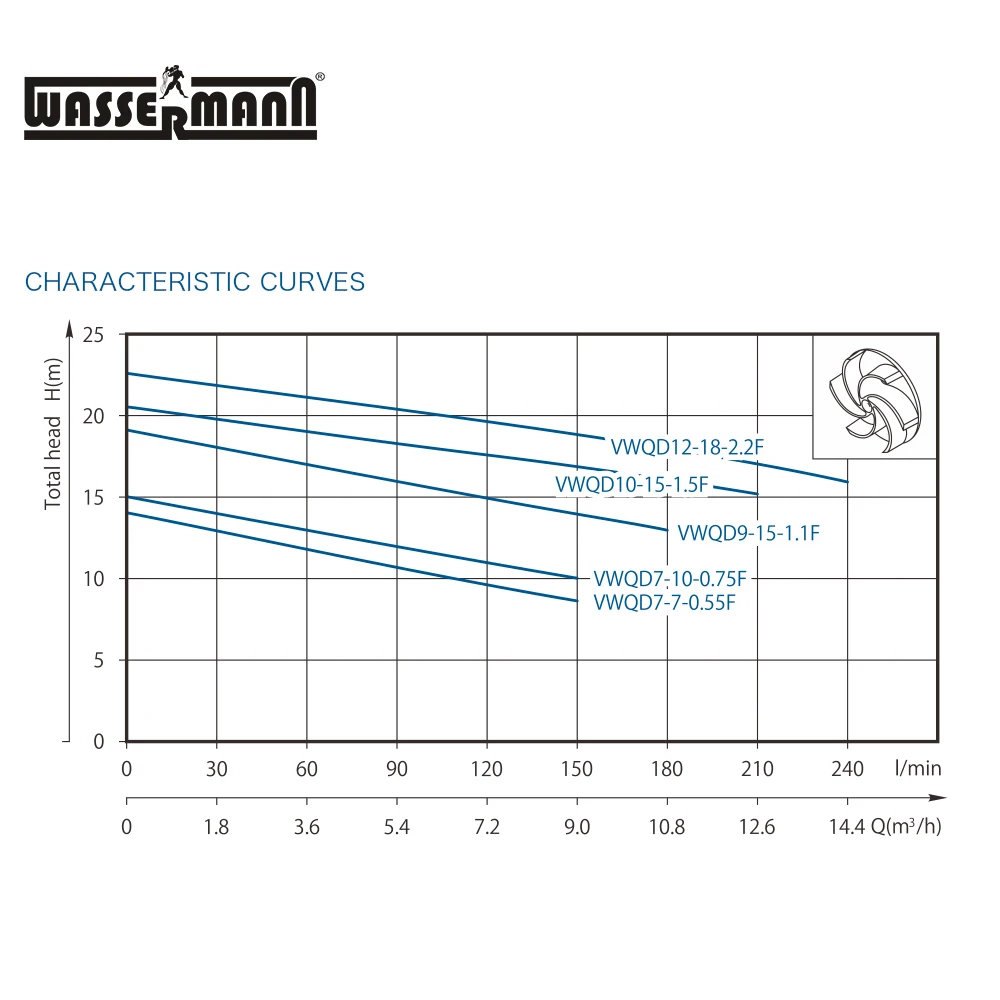 Погружной насос для сточных вод по лучшей цене 2