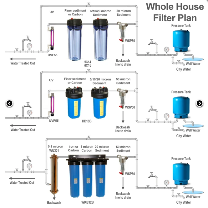 фильтр single stage water filter nw-1 2. какие фильтры в микронах. фильтры микроны таблица. схема мембранного фильтра для воды. какие фильтры в микронах.