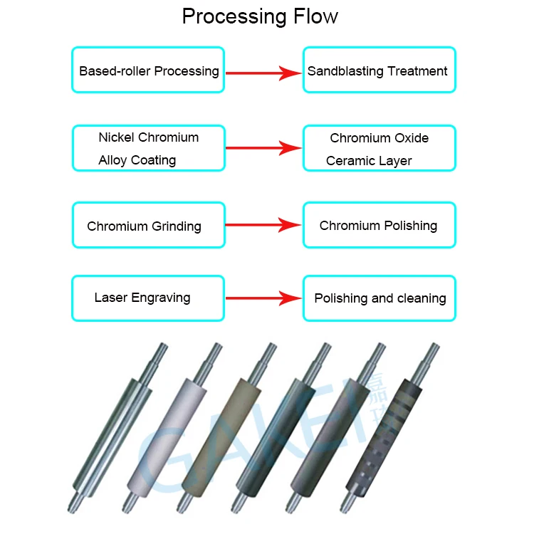 Flexo Printing Machine Cylinder Laser Engraving Ceramic Anilox Roller Manufacturers