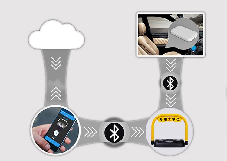 Автоматический интеллектуальный барьер для парковки автомобиля с Bluetooth блокировщик пространства