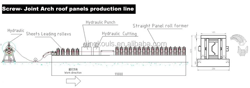 Quonset Steel Building Machine