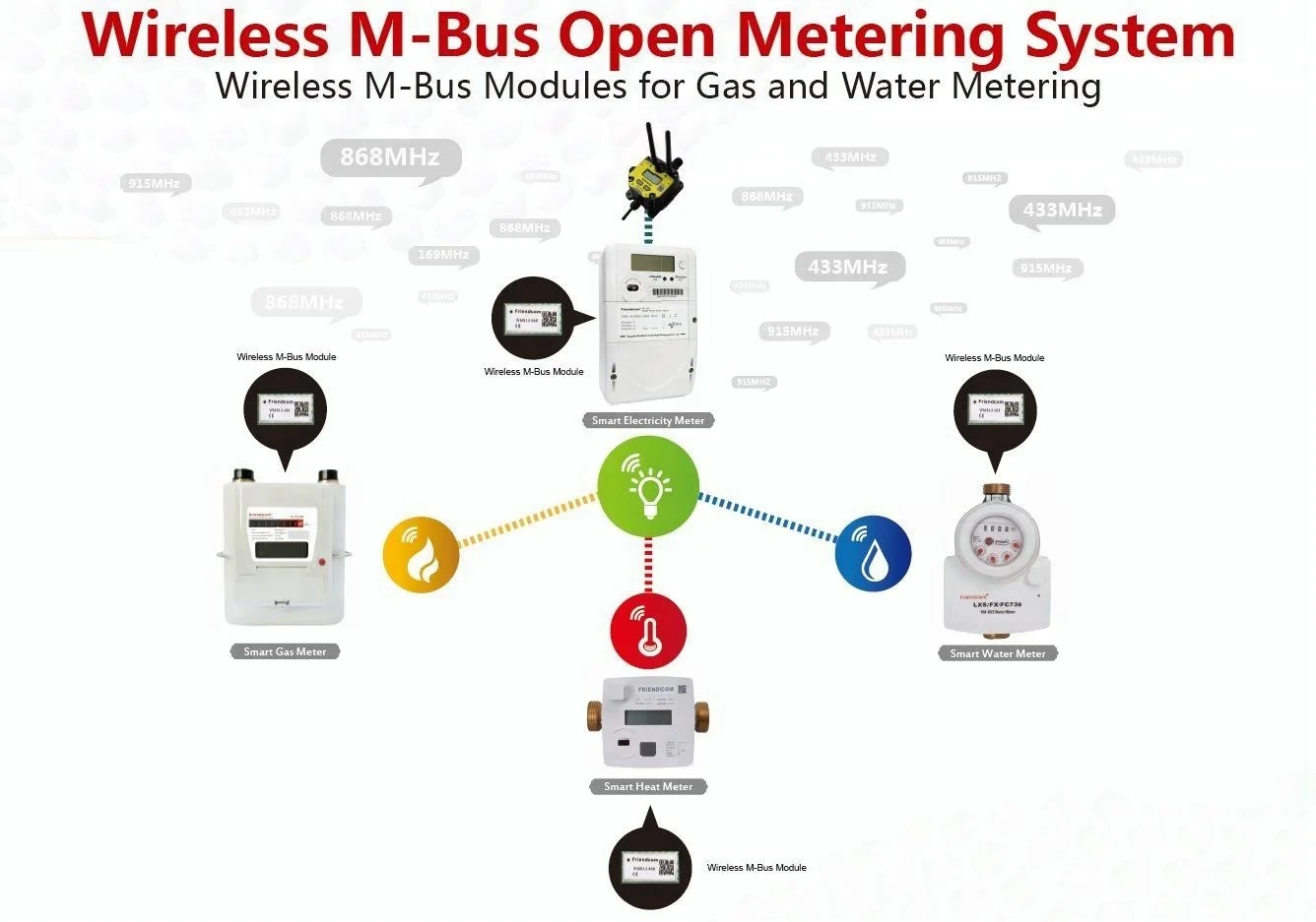 Wireless M Bus Home Assistant | Water Meter Reading/Integration with ...