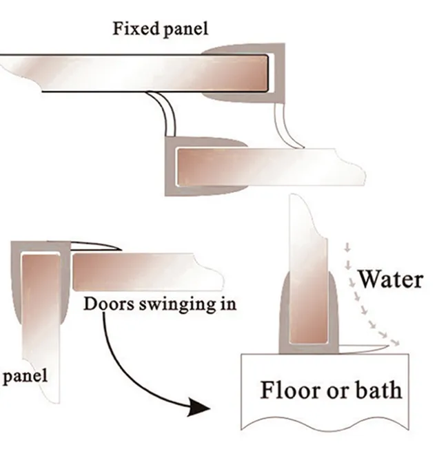 Hot F Type Soft Fin Shower Room Glass Door Waterproof Special PVC/PC Water Shower Seal Strip