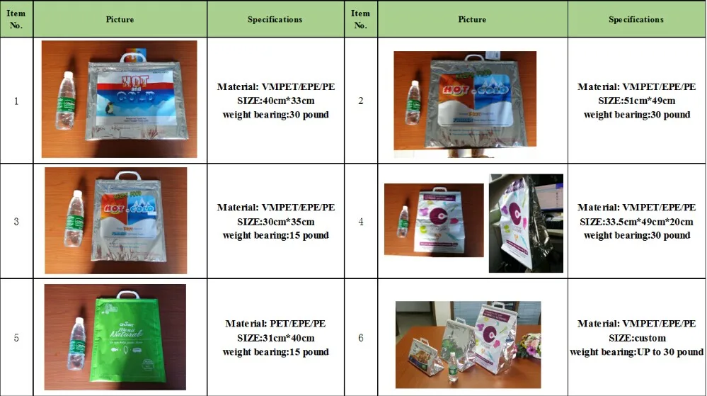 Lunch Bag Cold Drink Portable Thermal Bag Food Delivery Tote Insulation