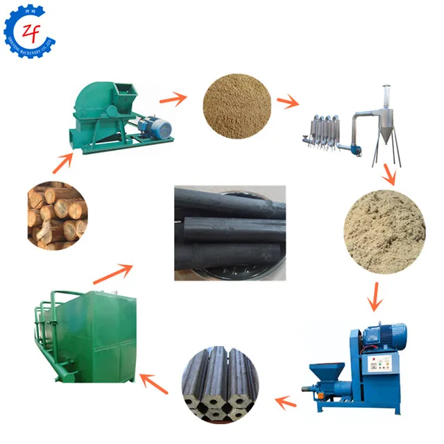 Complete Set Sawdust Briquette Production Line for Sale