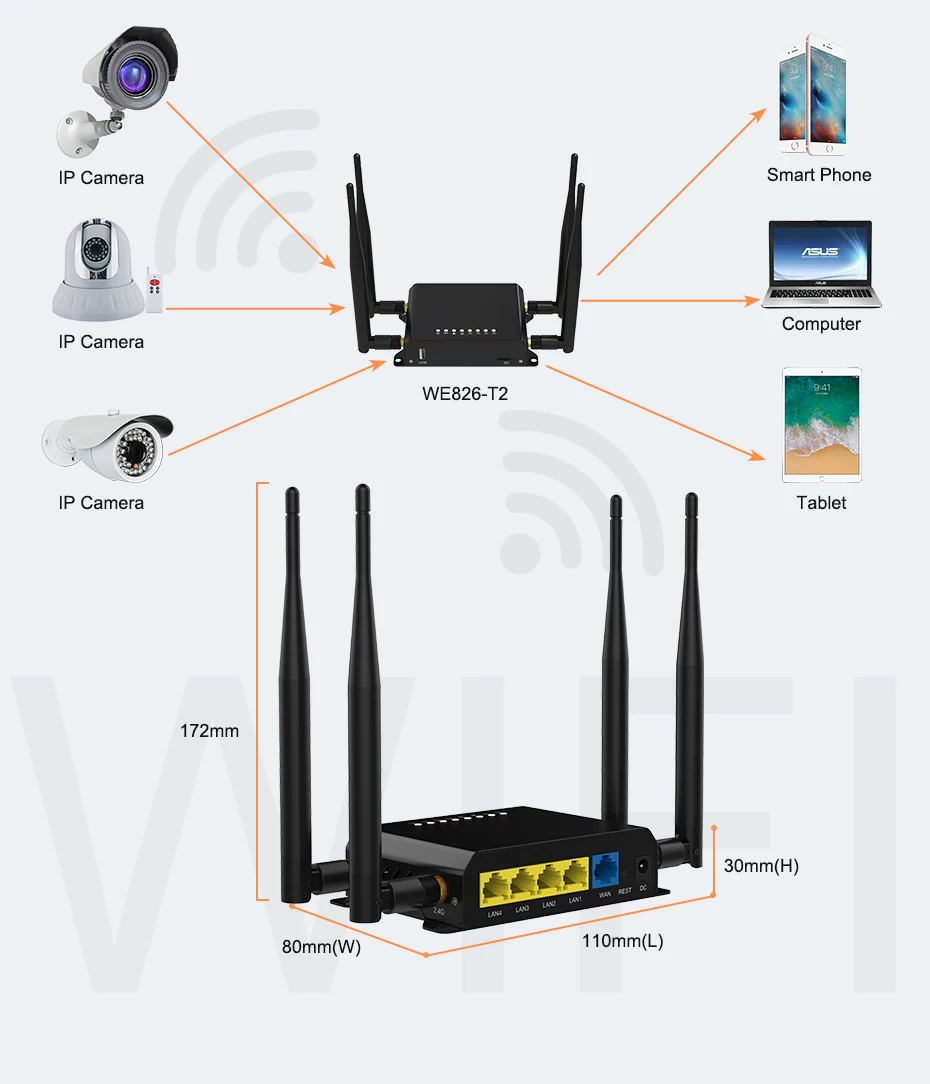 Wi fi sim. Роутер ZBT we826-t2. Роутер 3g/4g-WIFI ZBT we826-t2. Wi Fi роутер с сим картой 4 антенна. Роутер WIFI С сим картой 4g для дачи.