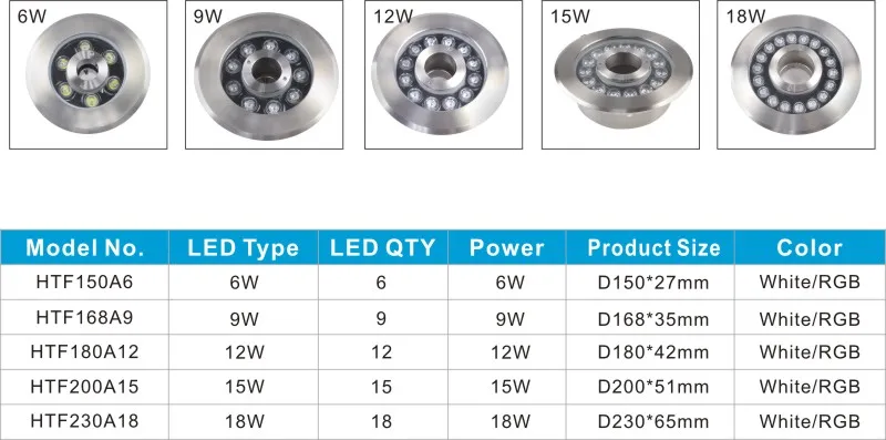Танцующий водный 3 в 1/4 1 IP68 18 Вт фонтан кольцо DMX / RF пульт дистанционного управления RGB/RGBW LED сопло фонтана