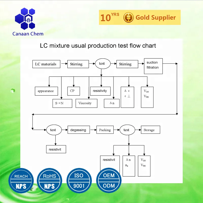 Mixture of Nematic Liquid Crystal QYPDLC-036 PDLC E7