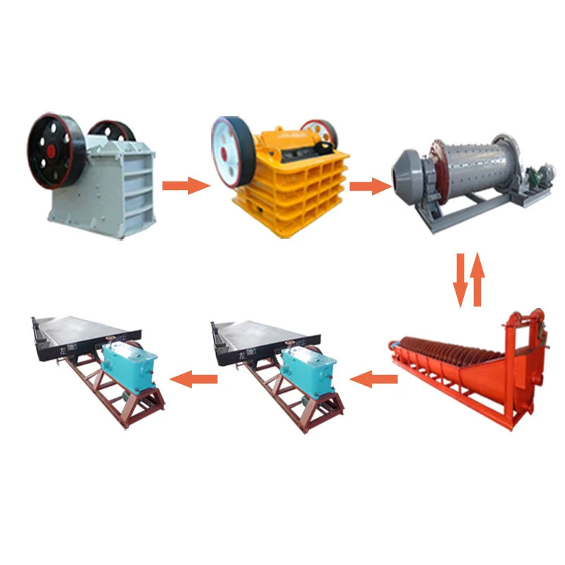 Gold Separating Machine and Gold Processing Plant
