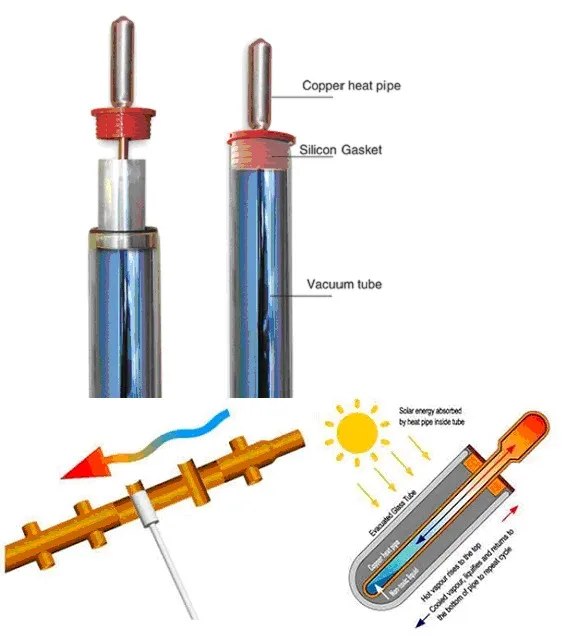 U Pipe Heat Pipe Solar Collector with Evacuated Tubes