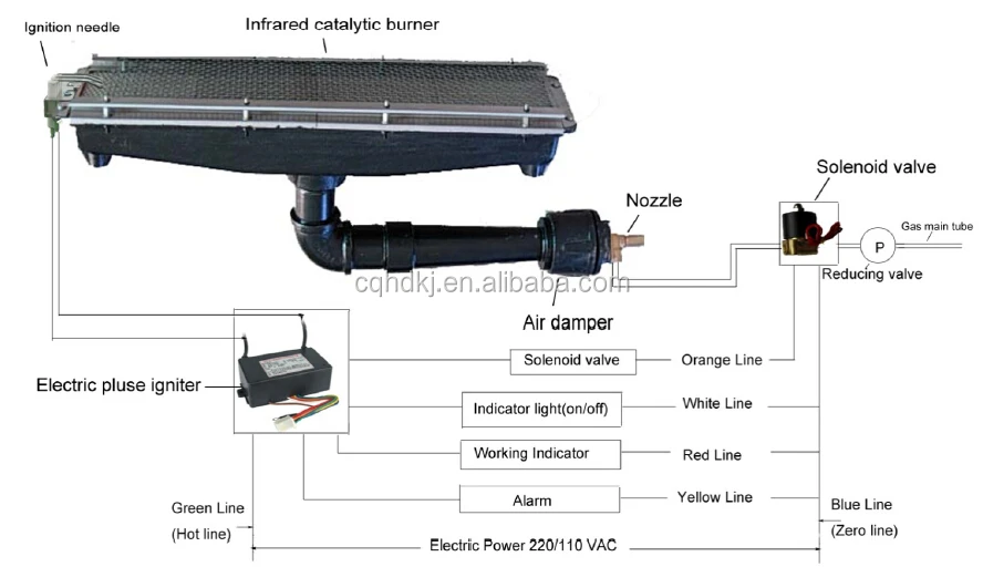 Infrared Gas burner Ignition Controller